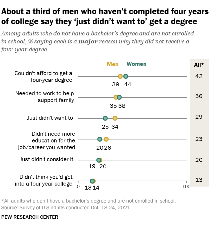 Women-in-higher-education-compared-to-men-in-higher-education