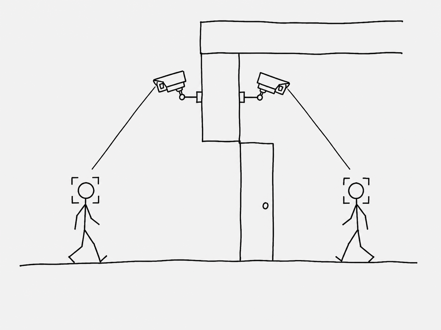 Detection workflow